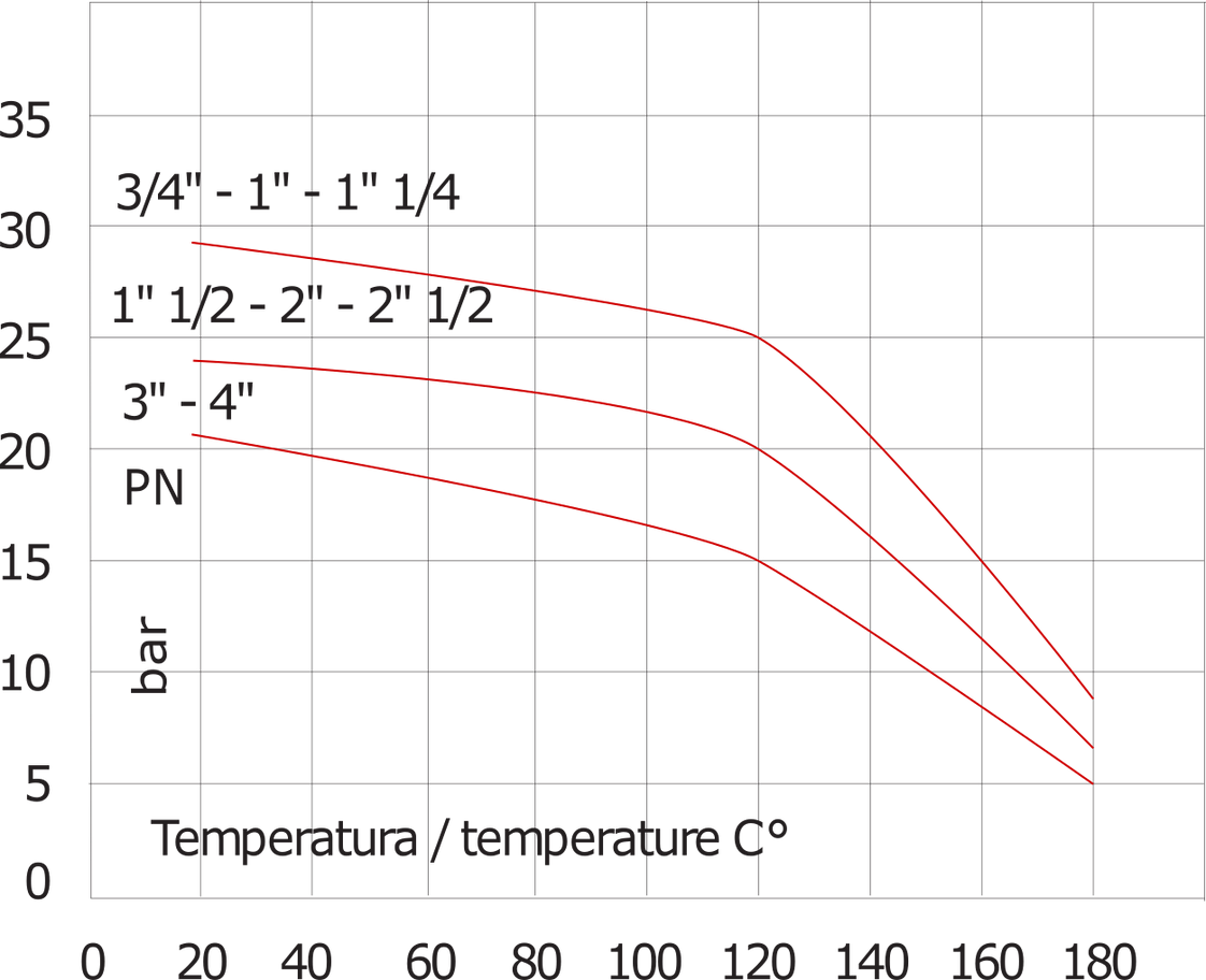 1 1/2'' NPT Stainless Steel 304 Check Valve FKM 0.03-16bar (0.44-232psi)