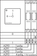 Kraus & Naimer CA20 OPB PF1 Control Switch - CA20 A292 PF1