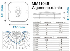 Megaman TEMPUS Emergency Lighting Fixture - MM11046