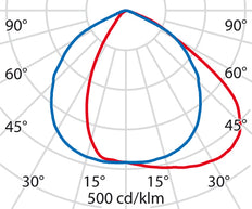 Performance in Lighting SPIDER+ Downlight/Spot/Light - 3106056