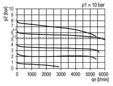Filter-Regulator G1/2'' 5200 l/min 0.5-10.0bar/7-145psi Semi-Auto Metal Futura 2