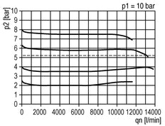 Filter-Regulator G1'' 13000 l/min 0.5-10.0bar/7-145psi Semi-Auto Metal Futura 4