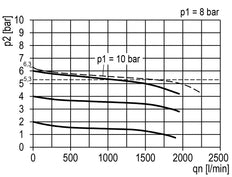 Filter-Regulator G3/8'' 1600 l/min 0.5-16.0bar/7-232psi Semi-Auto Cylinder Lock Polycarbonate Multifix 1