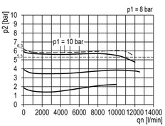 Filter-Regulator G1'' 12000 l/min 0.2-6.0bar/3-87psi Semi-Auto Polycarbonate Multifix 4