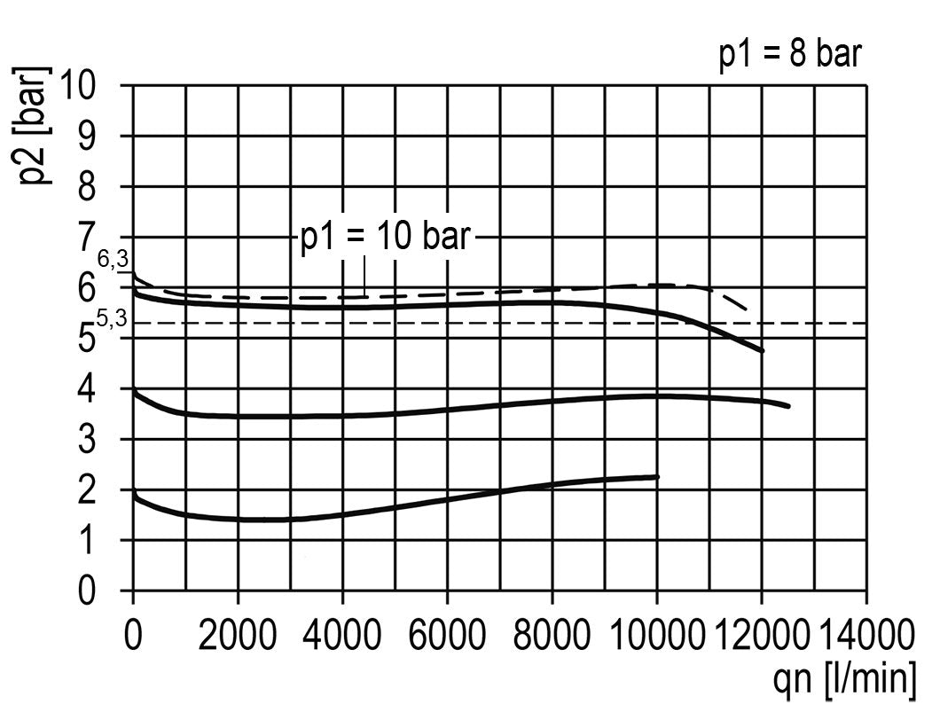 Filter-Regulator G3/4'' 12000 l/min 0.5-10.0bar/7-145psi Semi-Auto Polycarbonate Multifix 4
