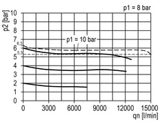 Filter-Regulator G1'' 15000 l/min 0.1-3.0bar/1-44psi Semi-Auto Protective Cage Polycarbonate Multifix 5