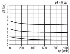 Filter-Regulator G1/4'' 900 l/min 0.5-10.0bar/7-145psi Semi-Auto Polycarbonate Standard 1