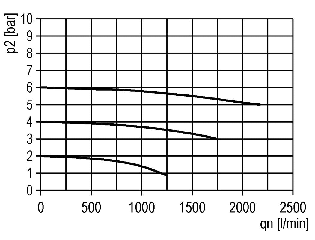 Filter 5microns G3/8'' 2200 l/min Semi-Auto Metal Futura 1