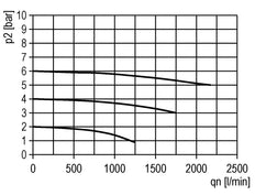 Filter 5microns G1/4'' 2200 l/min Semi-Auto Metal Futura 1