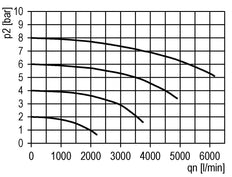 Filter 5microns G1/2'' 3500 l/min Auto Polycarbonate Futura 2