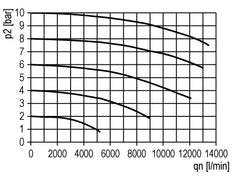 Filter 5microns G3/4'' 8000 l/min Auto (Closed Without Pressure) Polycarbonate Futura 4