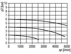 Filter 5microns G1'' 4000 l/min Semi-Auto Metal Standard 3