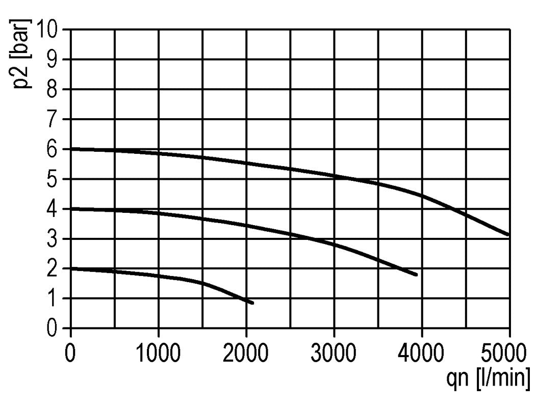 Filter 40microns G1/2'' 3100 l/min Semi-Auto Metal Standard 2