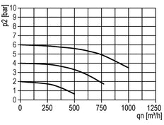 Filter 40microns G3/4'' 12500 l/min Semi-Auto Protective Cage Polycarbonate Standard 5