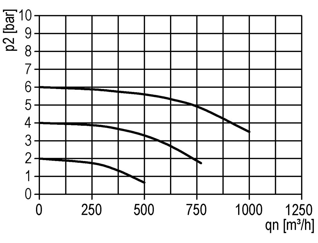 Filter 40microns G1 1/2'' 12500 l/min Auto (Closed Without Pressure) Polycarbonate Standard 5