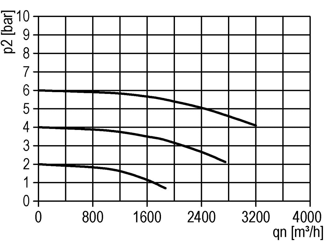Filter 8microns G3'' 40000 l/min Auto Metal Standard 9