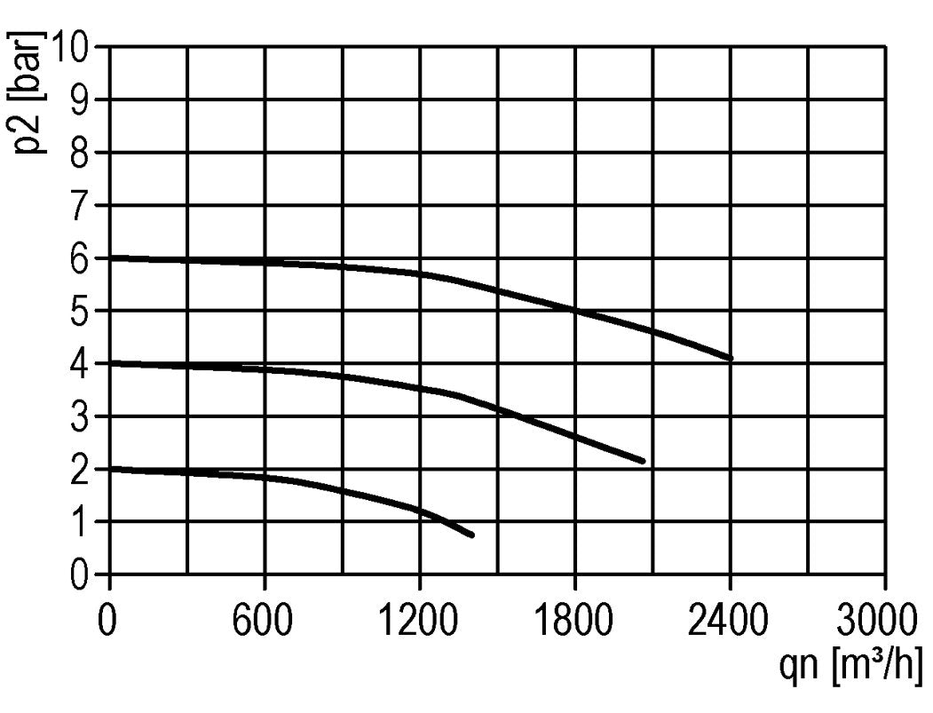 Filter 60microns G2'' 30000 l/min Semi-Auto Metal Standard 8