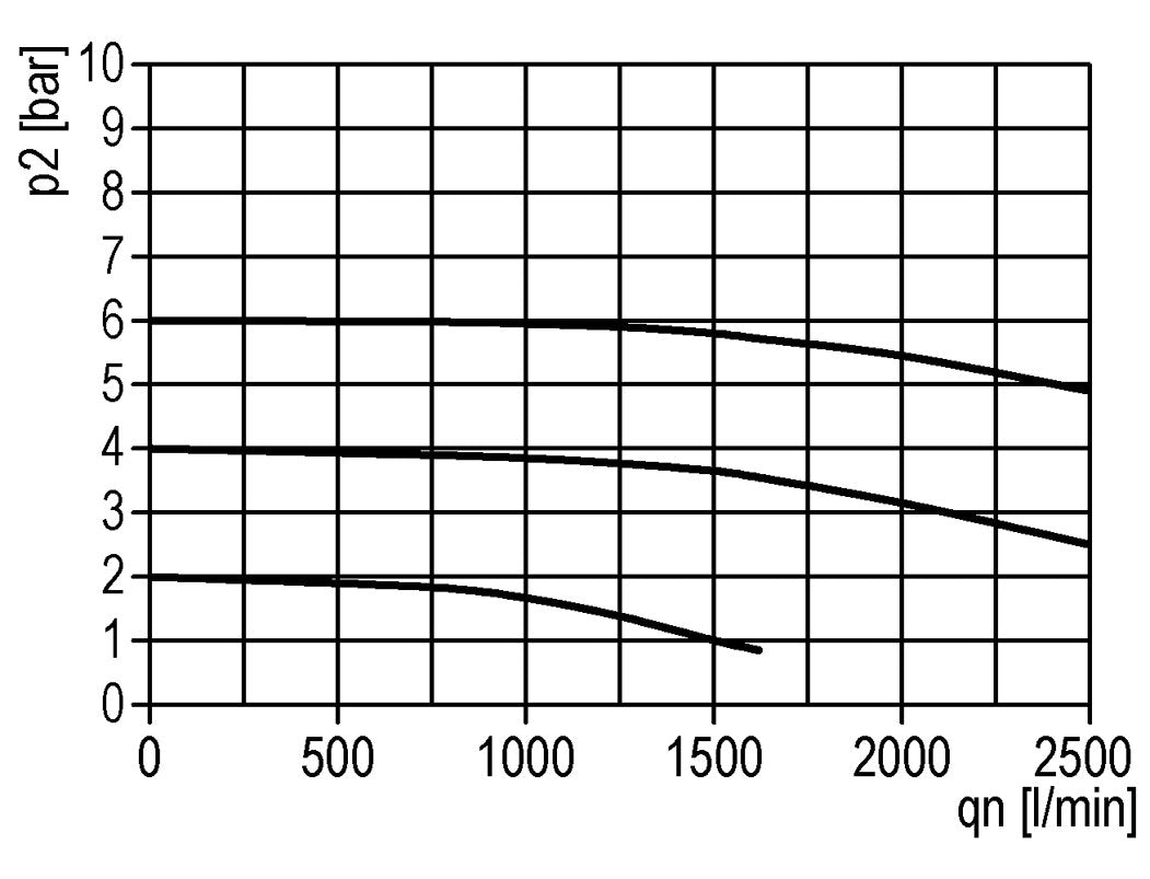 Lubricator G1/2'' Metal Standard 2
