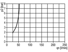 Lubricator G3/8'' Protective Cage Polycarbonate Standard 3