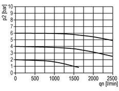Lubricator G3/8'' Metal Standard 2