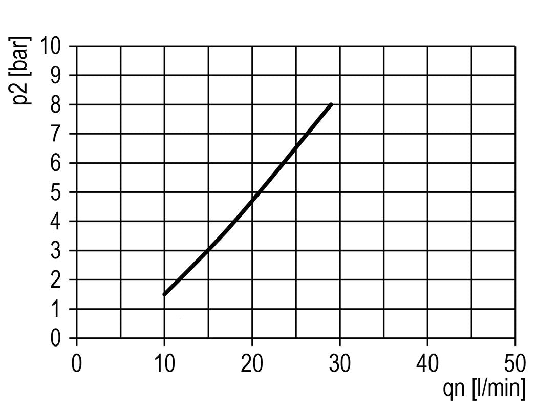 Micro Oil-Fog Lubricator G1/8'' Metal Multifix 0