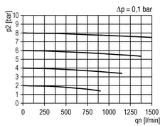 Microfilter 0.01microns G1/4'' 350 l/min Semi-Auto Metal Futura 1