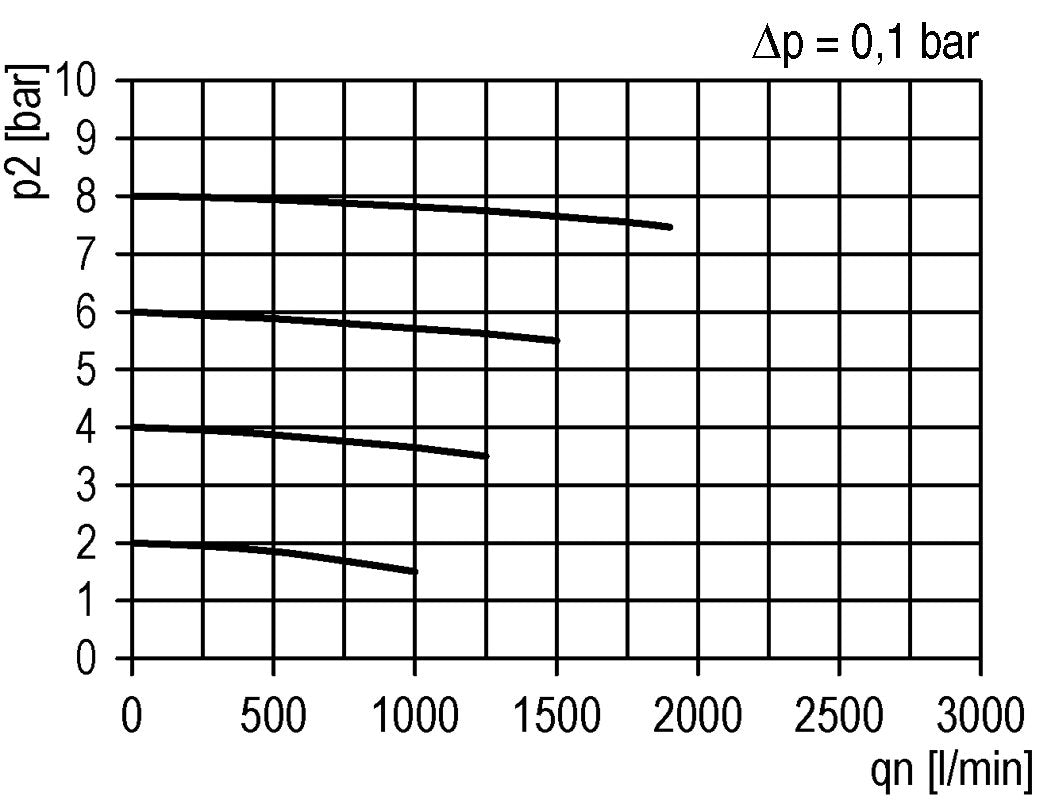 Microfilter 0.01microns G3/8'' 450 l/min Semi-Auto Polycarbonate Futura 2