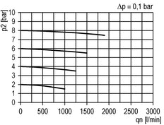 Microfilter 0.01microns G3/8'' 450 l/min Auto Polycarbonate Futura 2