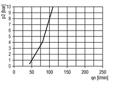 Lubricator G1/4'' Polycarbonate Futura 1