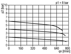 Precision Pressure Regulator G1/4'' 550 l/min 0.2-6.0bar/3-87psi Zinc Die-Cast Standard 3
