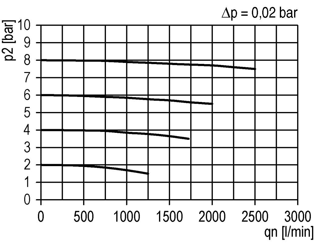 Pre-Filter 0.3microns G3/8'' 500 l/min Auto Polycarbonate Futura 2