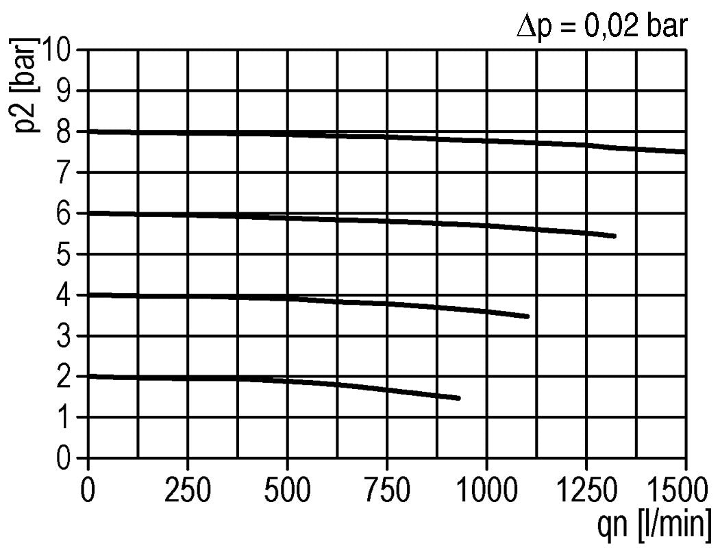 Pre-Filter 0.3microns G3/8'' 300 l/min Semi-Auto Metal Futura 1