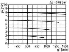 Pre-Filter 0.3microns G3/8'' 300 l/min Semi-Auto Metal Futura 1