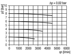 Pre-Filter 0.3microns G3/4'' 2000 l/min Semi-Auto Metal Multifix 4