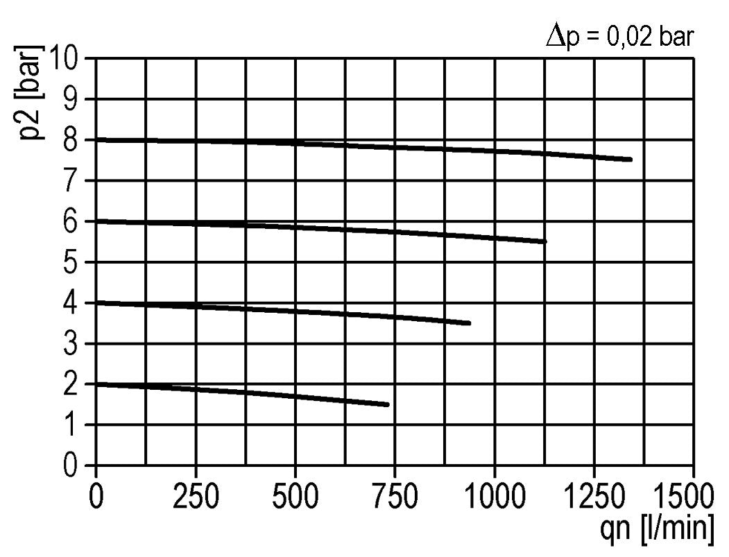 Pre-Filter 0.3microns G1/4'' 160 l/min Semi-Auto Polycarbonate Multifix 0