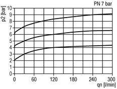 Pneumatic Pressure Relief Valve G1/4 Air 0.15-7bar (2-102psi)
