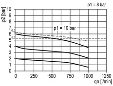 Pressure Regulator G1/4'' 700 l/min 0.2-6.0bar/3-87psi Air Water PA 40 mm Pressure Gauge Multifix 0