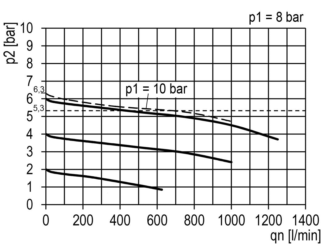 FRL 2-Part G1/8'' 700 l/min 0.2-6.0bar/3-87psi Semi-Auto 40 mm Pressure Gauge Polycarbonate Multifix 0