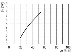 FRL 2-Part G1/8'' 350 l/min 0.5-6.0bar/7-87psi Auto Polycarbonate Standard 0