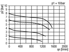 Filter-Regulator G1/4'' 1000 l/min 0.5-8.0bar/7-116psi Auto 40 mm Pressure Gauge Polycarbonate Futura 0