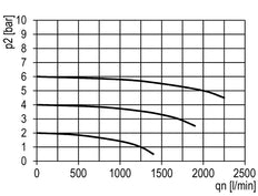 Filter 5microns G3/8'' 2000 l/min Auto (Closed Without Pressure) Polycarbonate Multifix 1