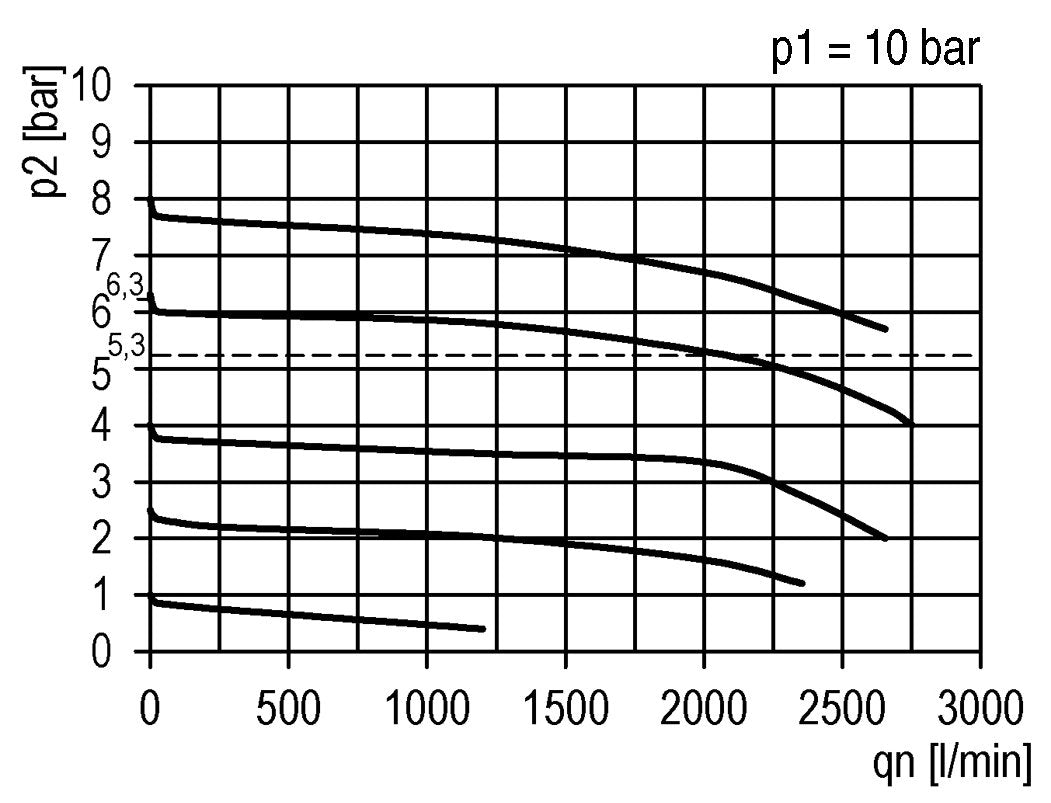 Pressure Regulator G1/4'' 2000 l/min 0.2-4.0bar/3-58psi PA Futura 1