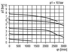 Pressure Regulator for Manifold Assembly G1/4''&3/8'' 2500 l/min 0.1-2.0bar/1-29psi PA Futura 1