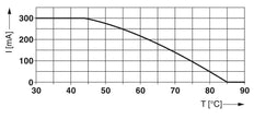 Phoenix Contact PT Basic Element For Overvoltage Cut-Off valve - 2839363
