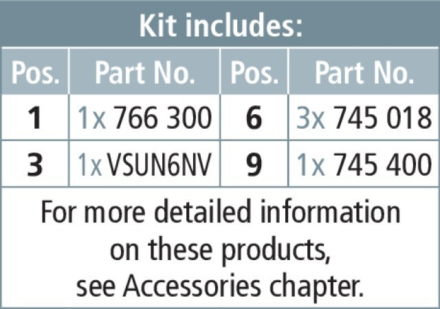 Dehn Earthing Short Circuit Kit For Cable Distribution Cabinets - 766302