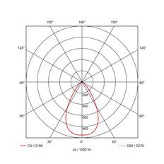 Pro-Fusion 140 LED Downlight Multi-CCT 1100-2000lm - 40002920
