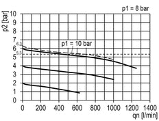 FRL 2-Part G1/4'' 700 l/min 0.1-3.0bar/1-44psi Auto (Closed Without Pressure) 40 mm Pressure Gauge Polycarbonate Multifix 0