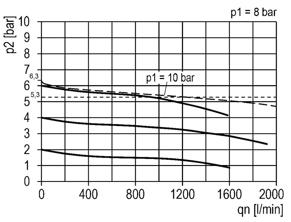 FRL 2-Part G1/4'' 1200 l/min 0.5-10.0bar/7-145psi Semi-Auto Metal Multifix 1