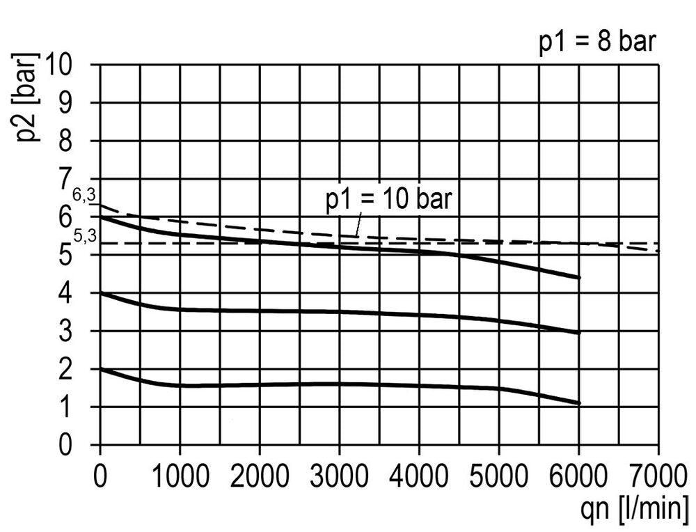 FRL 2-Part G1/2'' 5800 l/min 0.5-16.0bar/7-232psi Semi-Auto Cylinder Lock Metal Multifix 2
