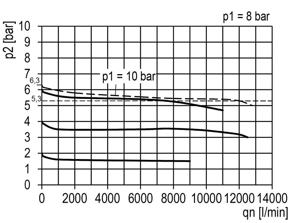 FRL 2-Part G3/4'' 12000 l/min 0.2-6.0bar/3-87psi Semi-Auto Polycarbonate Multifix 4